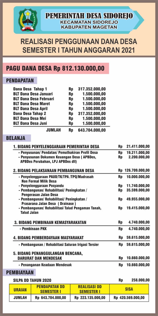 REALISASI PENGGUNAAN  DANA DESA SEMESTER 1 TAHUN ANGGARAN 2021